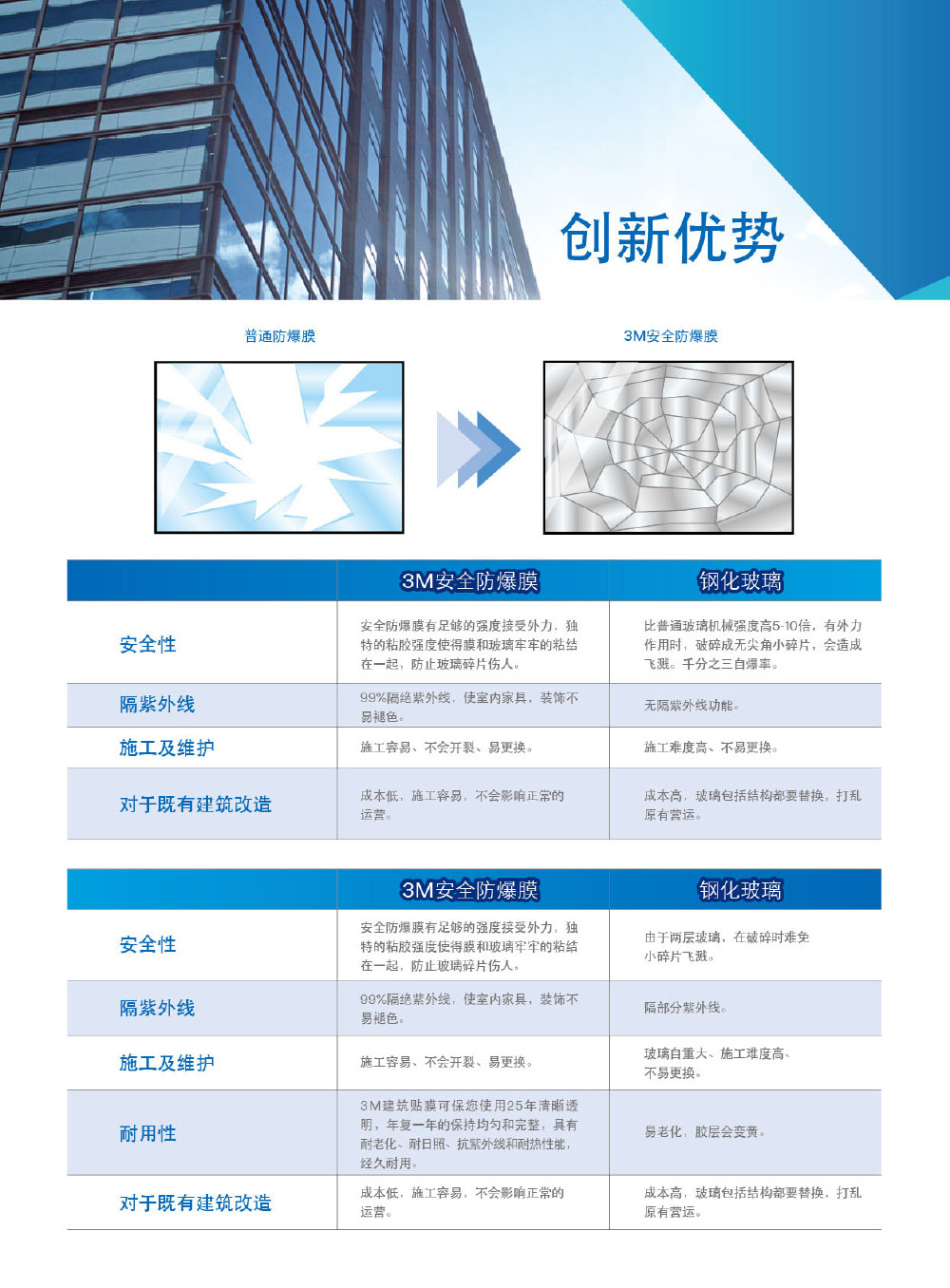 3M安全防爆膜-4 3M安全防爆膜-4